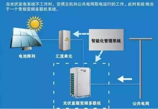 光伏空調(diào)系統(tǒng)發(fā)電.jpg